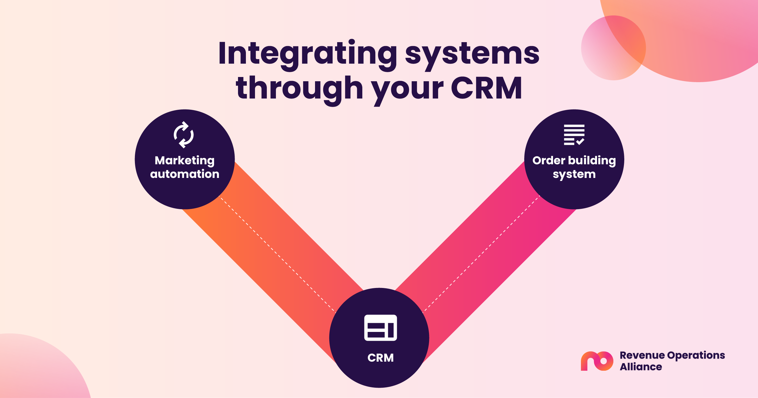 Integrating systems through your CRM