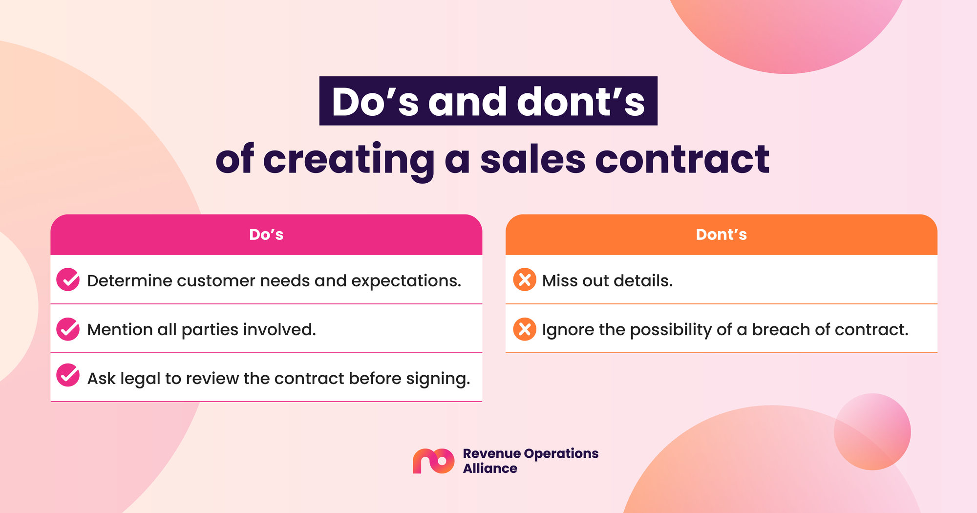 Do’s and don’ts of creating a sales contract Do: Determine customer needs and expectations.Mention all parties involved. Ask legal to review the contract before signing. Don’t: Miss out details. Ignore the possibility of a breach of contract. 