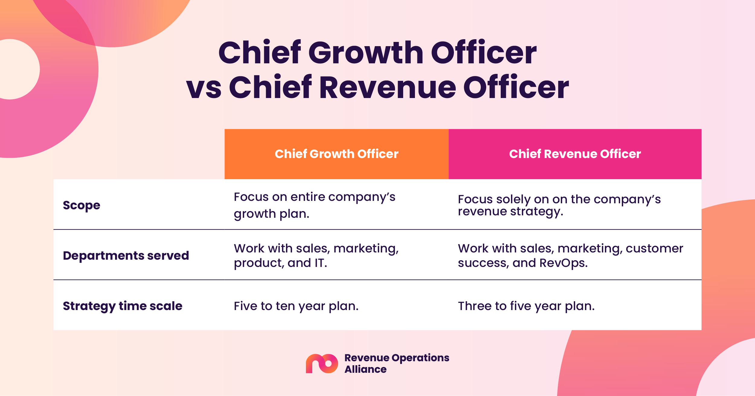 Chief Growth Officer vs Chief Revenue Officer What’s the difference?