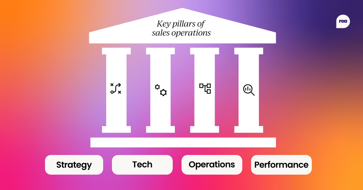 What is sales operations (sales ops)?